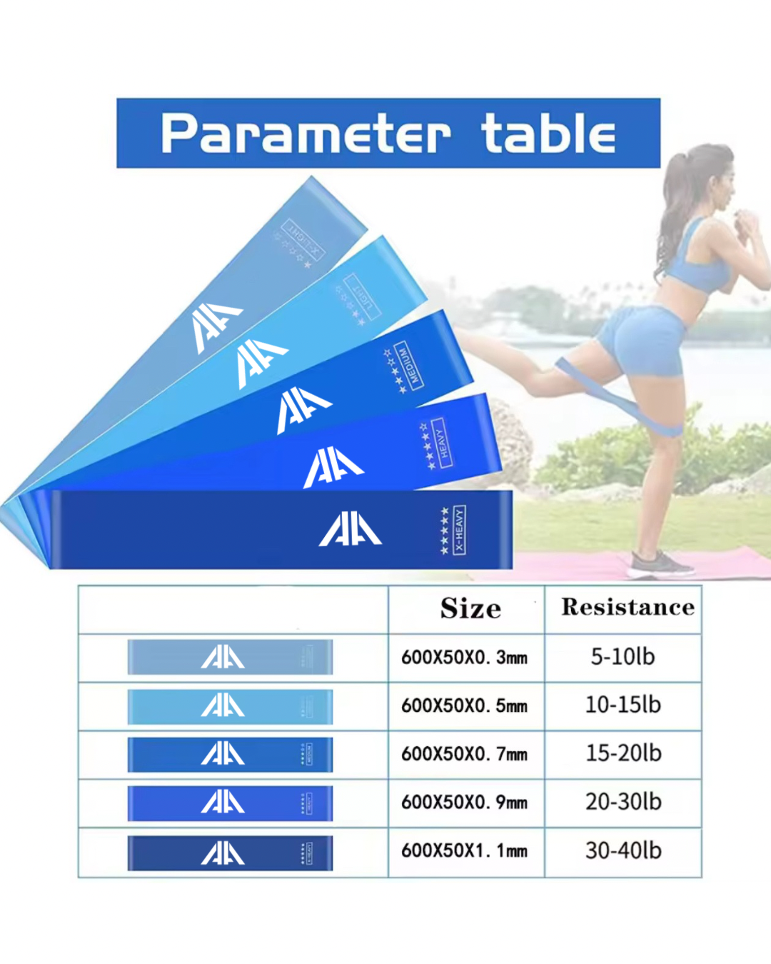 اشرطة مقاومه خماسية