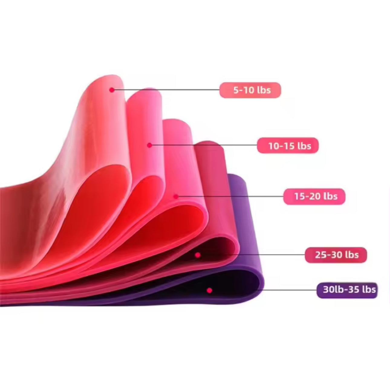 اشرطة مقاومه خماسية